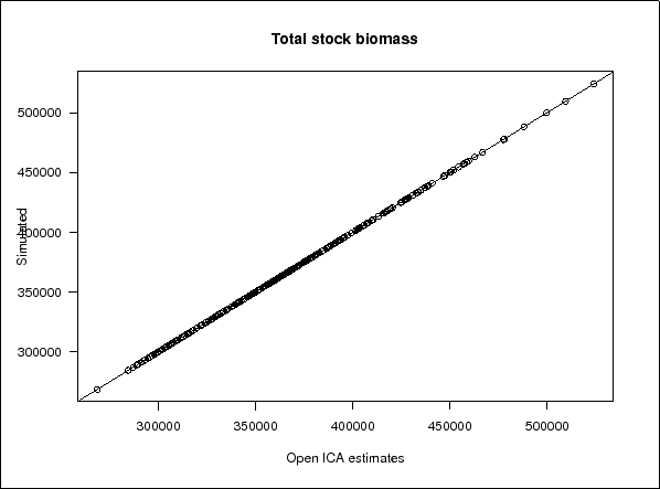 \begin{figure}\begin{center}
\fbox{
\epsfig{width=5in,file=/home/mkienzle/Pro...
...s-NoCatchBias-SSBsurveyNVNVNV/comparison-tsb.ps}
}
\end{center}
\end{figure}