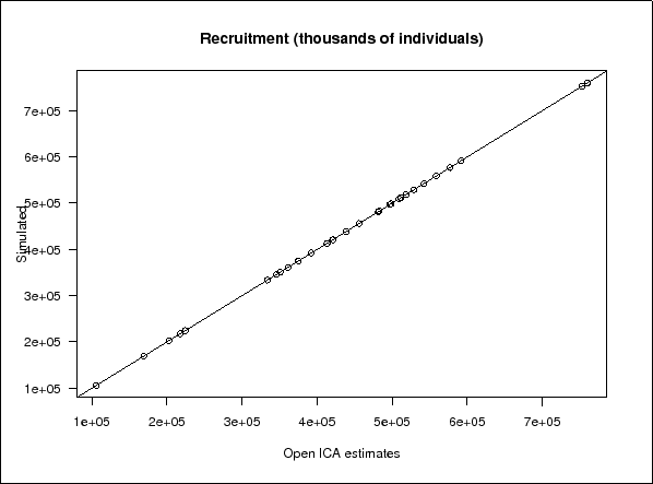 \begin{figure}\begin{center}
\fbox{
\epsfig{width=5in,file=/home/mkienzle/Pro...
...hBias-SSBsurveyNVNVNV/comparison-recruitment.ps}
}
\end{center}
\end{figure}